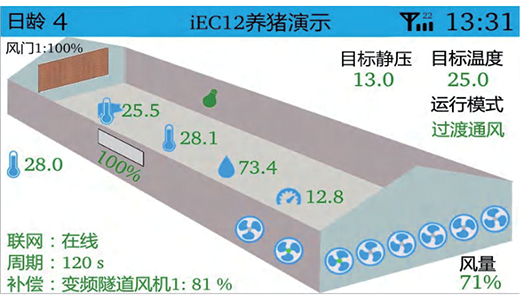 IEC环境控制器物联网平台